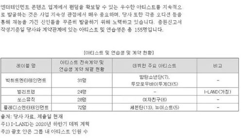 韩国娱乐公司签约时间表